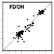pKs from FD/DH 2004