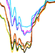 K+ channel profiles 2007