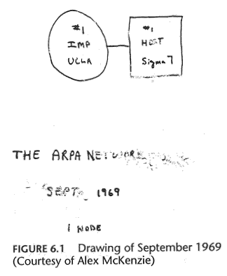 Sketch of the first ARPANET node at UCLA - click for larger version
