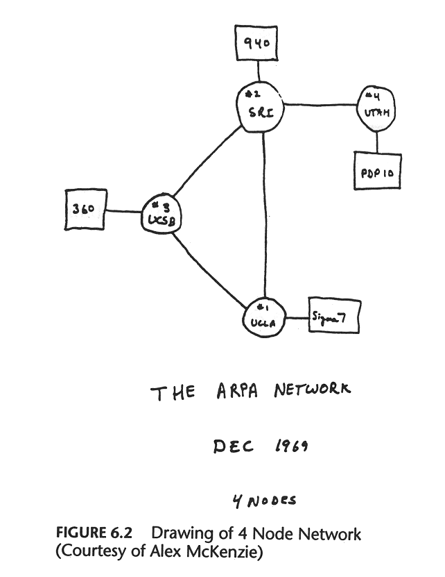 arpanet 15 node diagram 1969