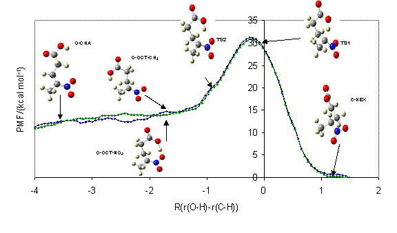 potential of mean force of a reaction