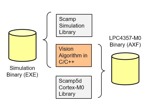 scamp software diagram