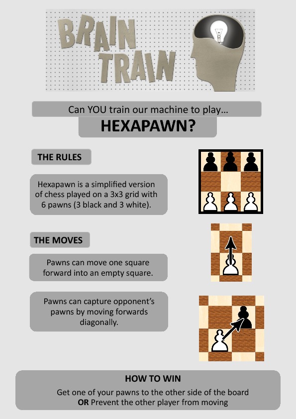 Hexapawn Rules