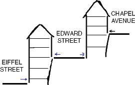 diagram of top and bottom house arrangement