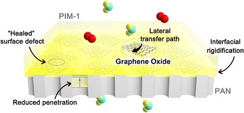 A diagram of a graphene structure

AI-generated content may be incorrect.