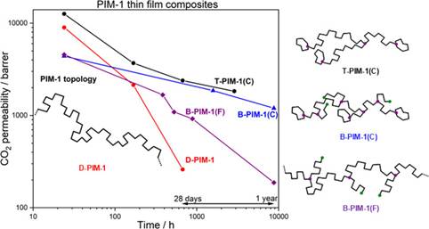 A diagram of a thin film composite

AI-generated content may be incorrect.