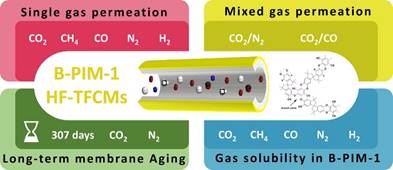 A diagram of different types of gas

AI-generated content may be incorrect.