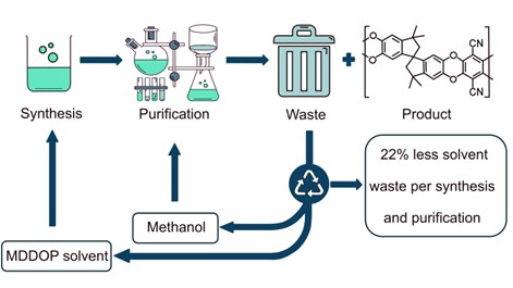 A diagram of a chemical process

Description automatically generated