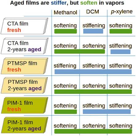 A chart of different film types

Description automatically generated