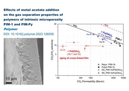 A graph of metal acetate

Description automatically generated