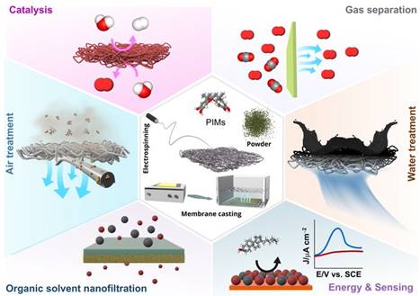 A diagram of a diagram of a nanofiber

Description automatically generated with medium confidence