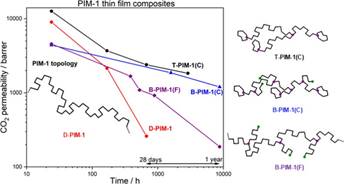 A diagram of a thin film composite

AI-generated content may be incorrect.
