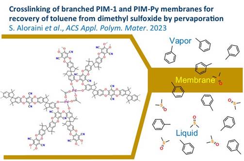 A graph of metal acetate

Description automatically generated