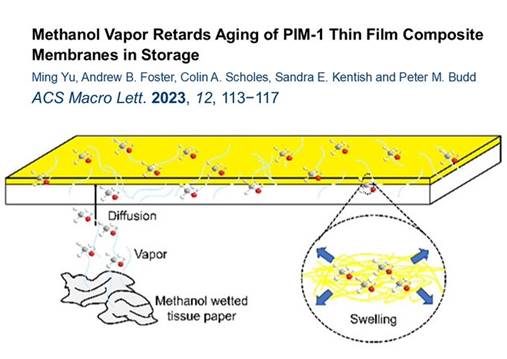 A diagram of a yellow rectangular object with yellow dots

Description automatically generated with medium confidence