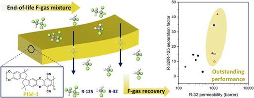 A diagram of a recovery process

Description automatically generated