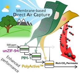 A diagram of a direct air capture

AI-generated content may be incorrect.