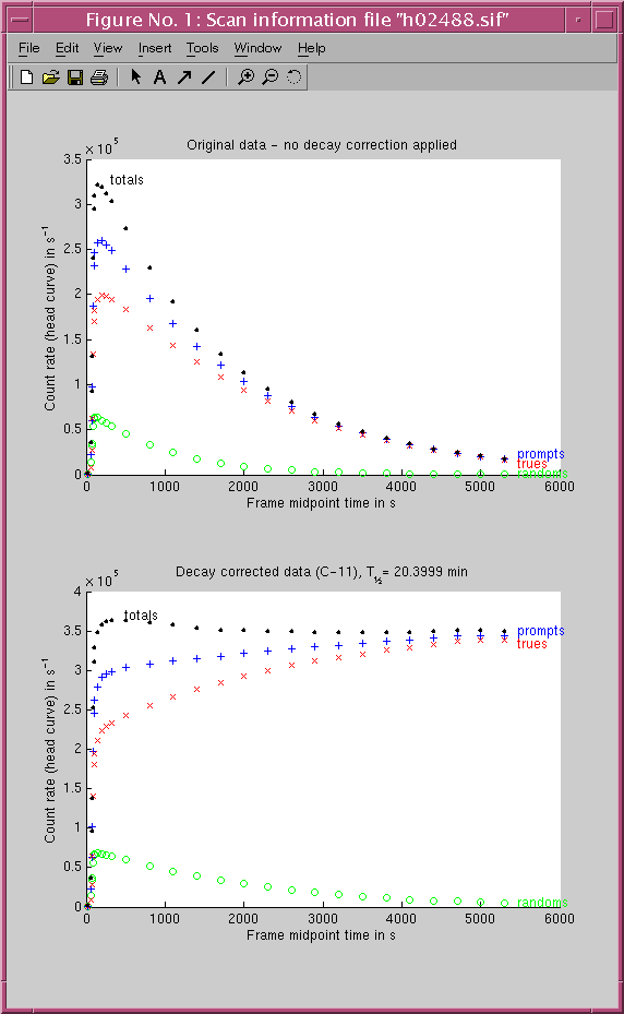 count rates