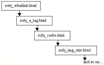 Diagram of possible links from this page