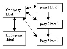 diagram of simple web site