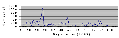 Image: example of line graph