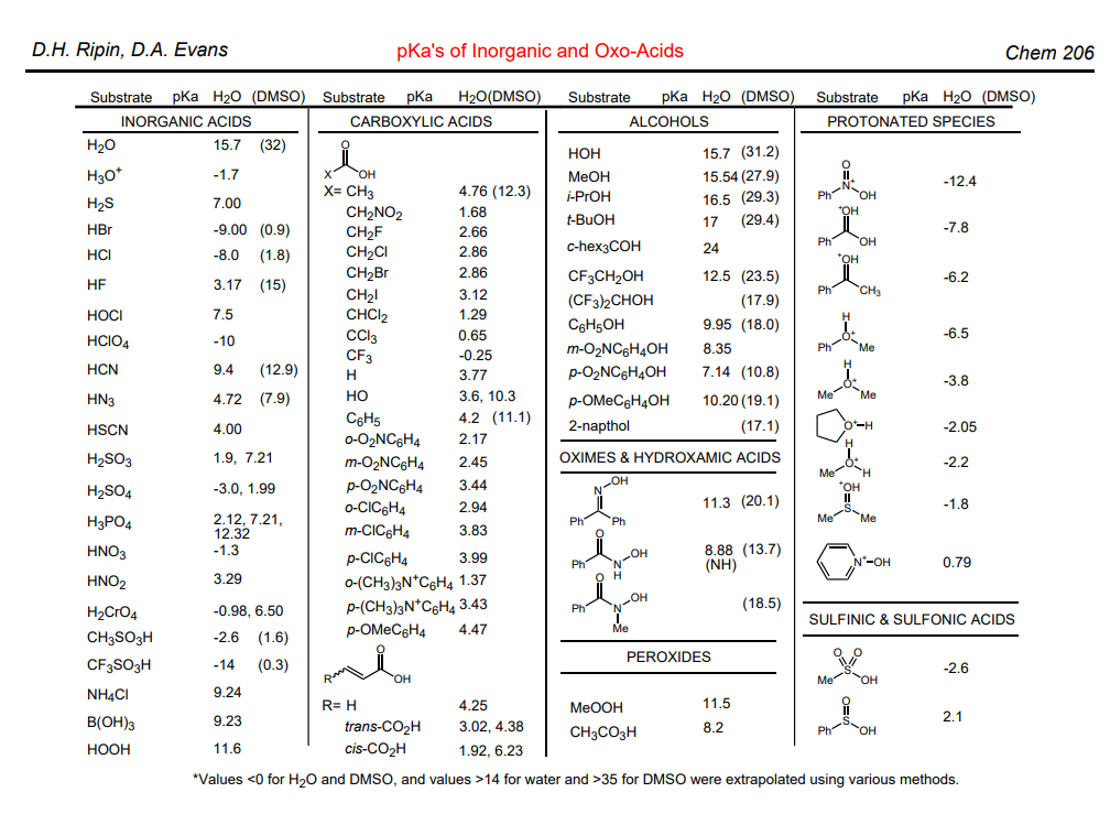 Ruthenium Catalysis