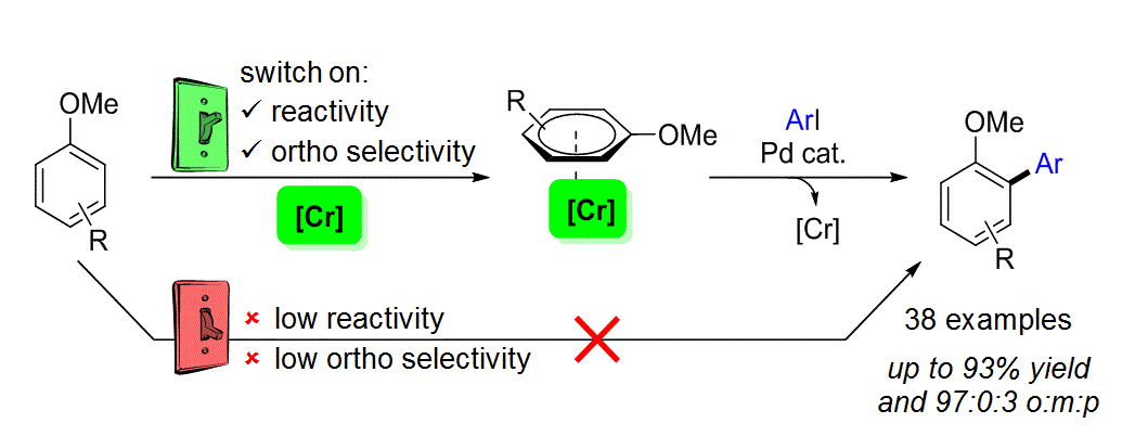 Cover image for Tuning reactivity and site selectivity of simple arenes in C-H activation: Ortho-arylation of anisoles via arene-metal π-Complexation