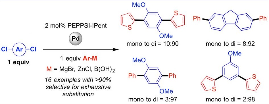 Cover image for Selective and general exhaustive cross-coupling of di-chloroarenes with a deficit of nucleophiles mediated by a Pd-NHC complex
