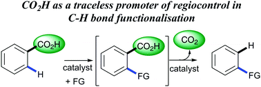 Cover image for The use of carboxylic acids as traceless directing groups for regioselective C–H bond functionalisation