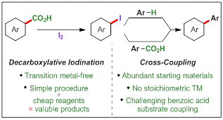Cover image for Transition-Metal-Free Decarboxylative Iodination: New Routes for Decarboxylative Oxidative Cross-Couplings