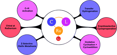 Cover image for Catalysis with cycloruthenated complexes