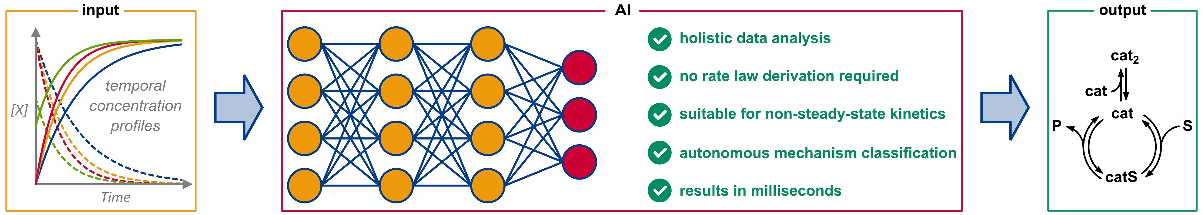 Cover image for Organic reaction mechanism classification using machine learning