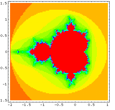Mandelbrot set