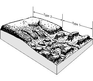 Block diagram showing two types of gully erosion