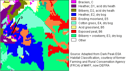 Land Habitat Map for Sykes Moor