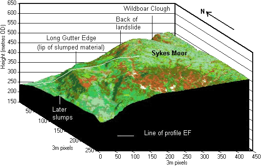 Block diagram of Long Gutter Edge landslide