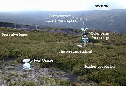 Photograph and details of the weather station equipment