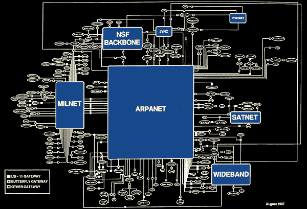 "Internet on a Chip" diagram - click for larger version