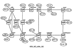 ARPANET logical map August 1971 - click for larger version