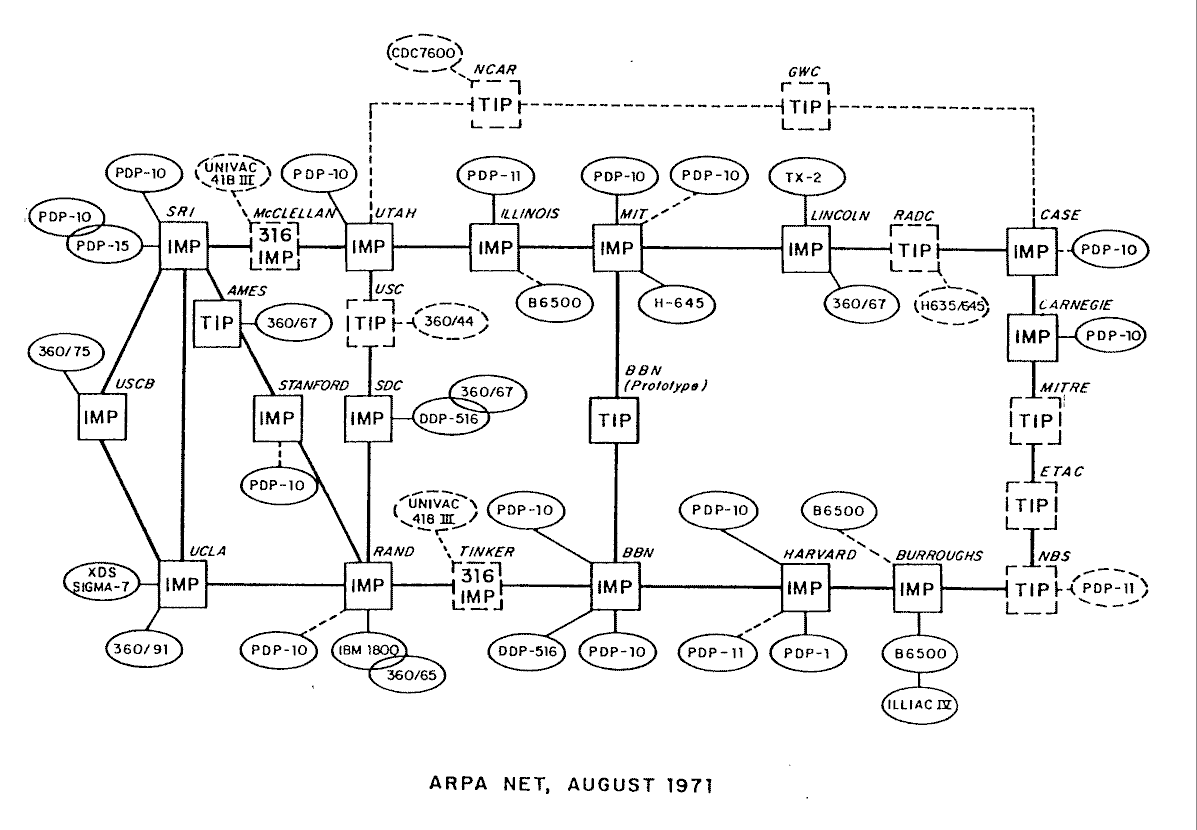Ментальная карта логики. Logic theorist программа. Logic карта. Logic карта. Тест аналитик.