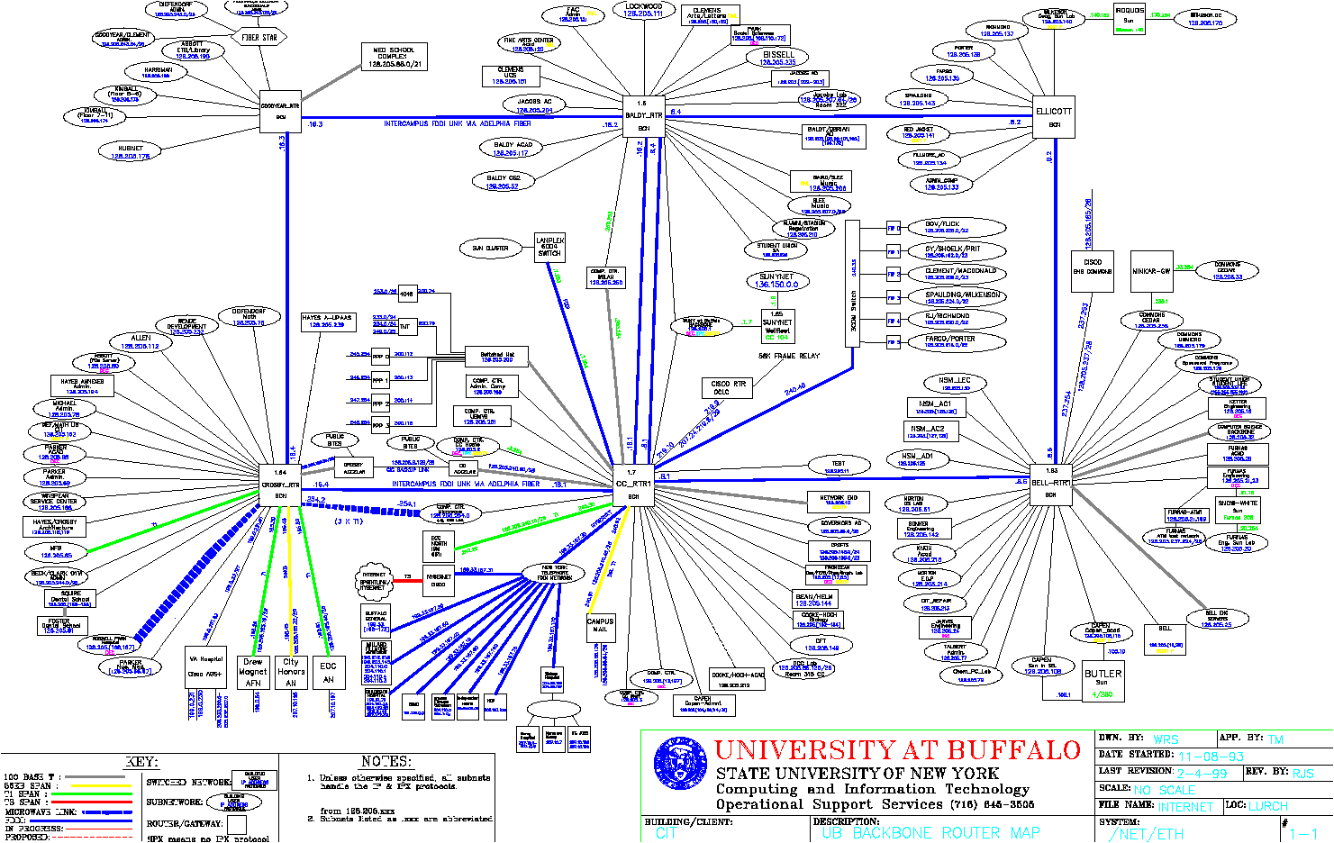 Топология карты. Карта топология. Network Atlas. Backbone Network.