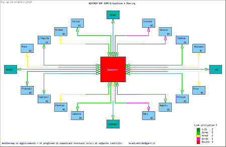 GARR-B network weather map - click for larger image