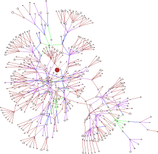 Gnucleus gnutella graph - click for larger version