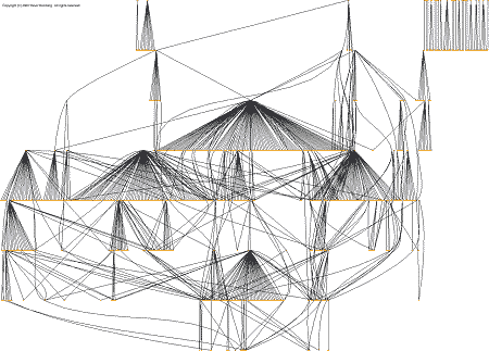 GnutellaNet Graph - click for larger image