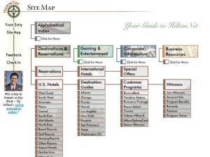 Hilton sitemap - click for larger image