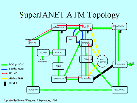 SuperJANET - click for larger image