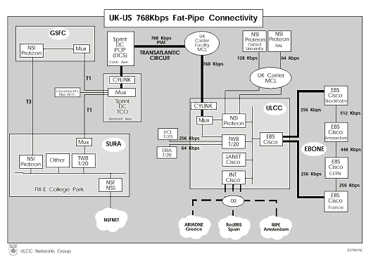 JANET 'Fat-Pipe' topology - click for larger image