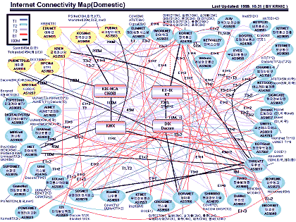 Korean Connectivity map - click for larger image