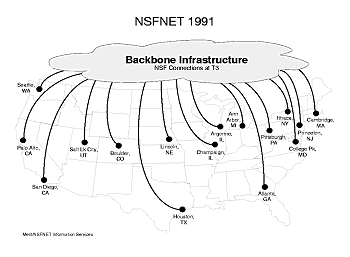 NSFNET cloud - click for larger image