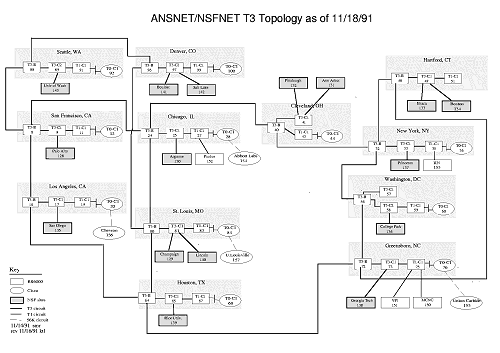 NSFNET topology 1991 - click for larger image