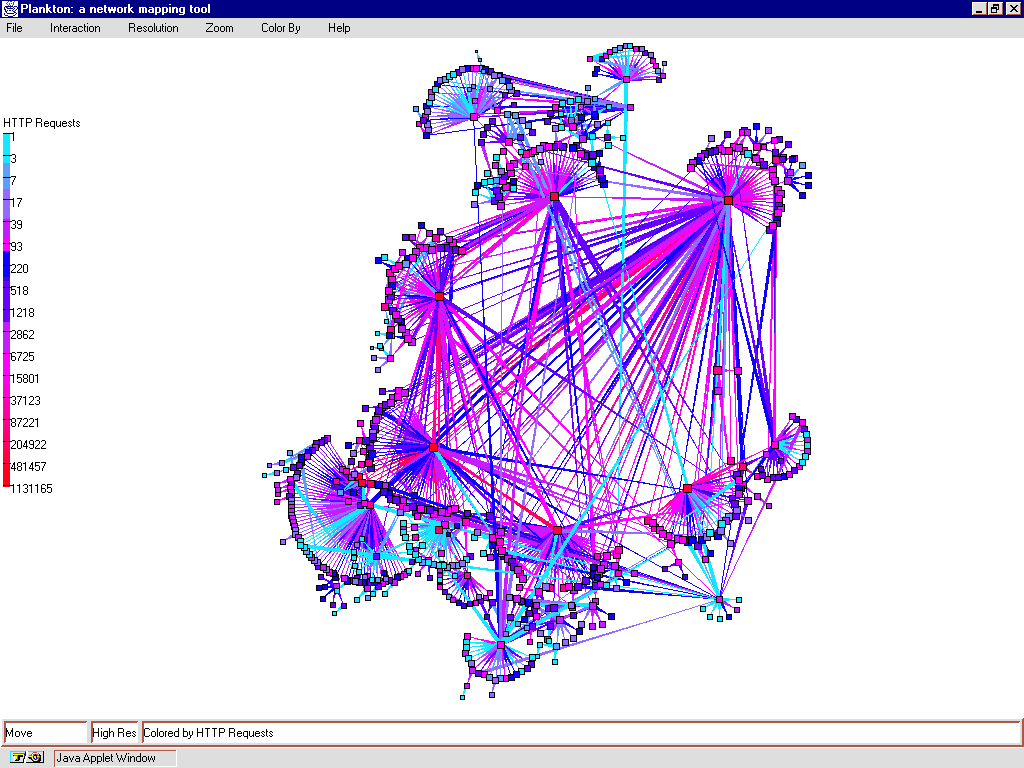 Топология карты. SOLARWINDS Network topology Mapper. SOLARWINDS Network topology Mapper Интерфейс. An Atlas of graphs.